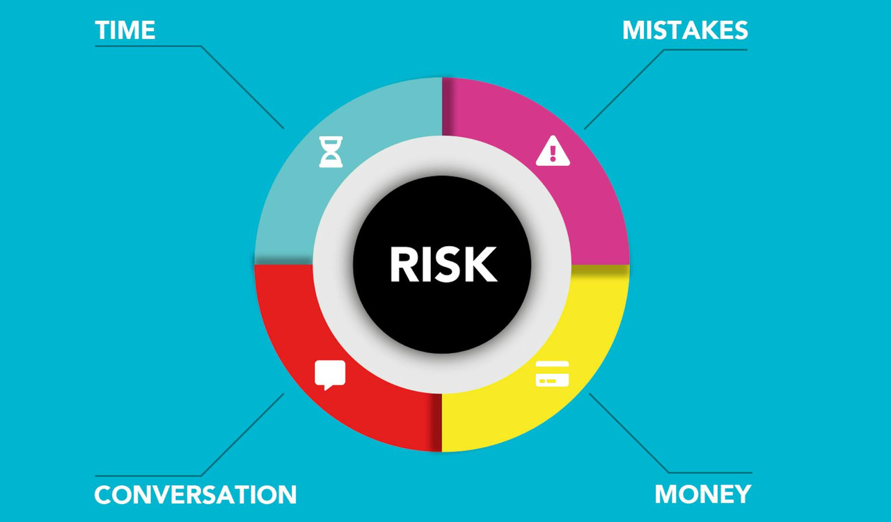 Cardboard applique of round shaped diagram with symbols and titles representing types of business risks on blue background